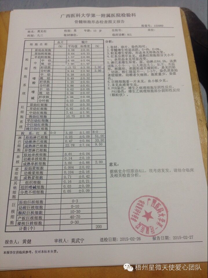 爱心传递（转发）386 / 作者:情系茶城 / 帖子ID:113281