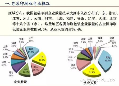 龍崗包裝印刷_2014年海南 印刷 包裝 行業(yè)前景_河南 印刷 包裝