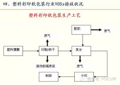 河南 印刷 包裝_2014年海南 印刷 包裝 行業(yè)前景_龍崗包裝印刷