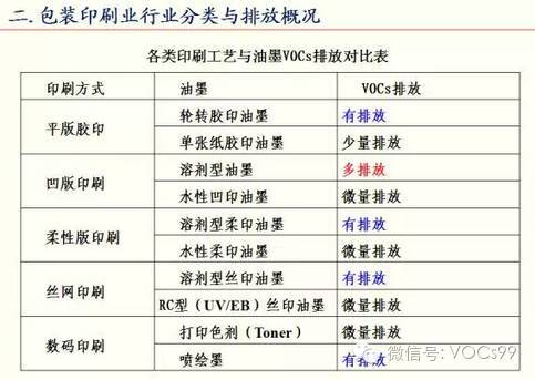 2014年海南 印刷 包裝 行業(yè)前景_河南 印刷 包裝_龍崗包裝印刷