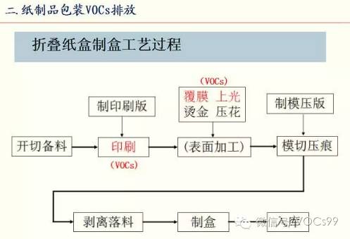 龍崗包裝印刷_2014年海南 印刷 包裝 行業(yè)前景_河南 印刷 包裝