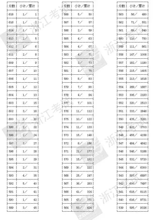 高考第二批分数线_分数高考二批线怎么算_分数高考二批线是多少