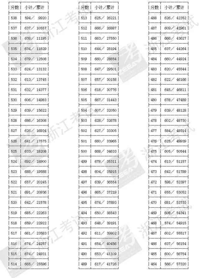 高考第二批分数线_分数高考二批线是多少_分数高考二批线怎么算