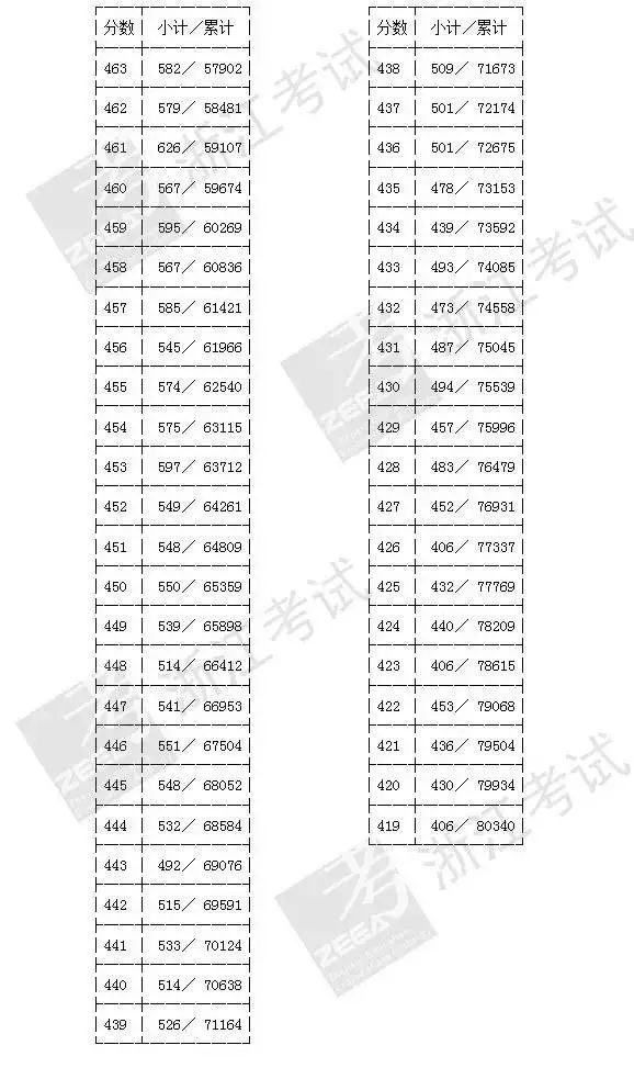 高考第二批分数线_分数高考二批线怎么算_分数高考二批线是多少