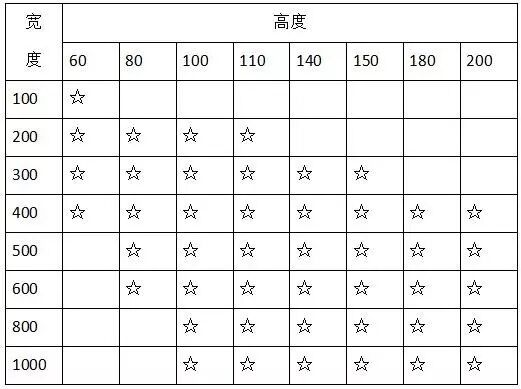 电气类主材插图5