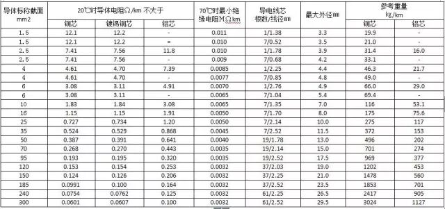 电气类主材插图9