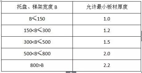 电气类主材插图7