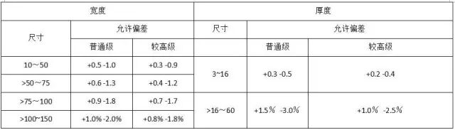 电气类主材插图2