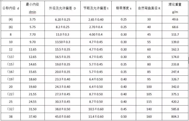电气类主材插图8