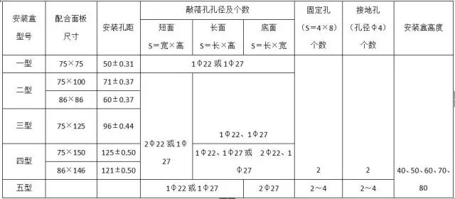 电气类主材插图11