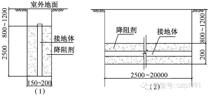 自然接地体安装施工工艺