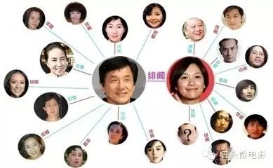 继李连杰后成龙也被曝光……