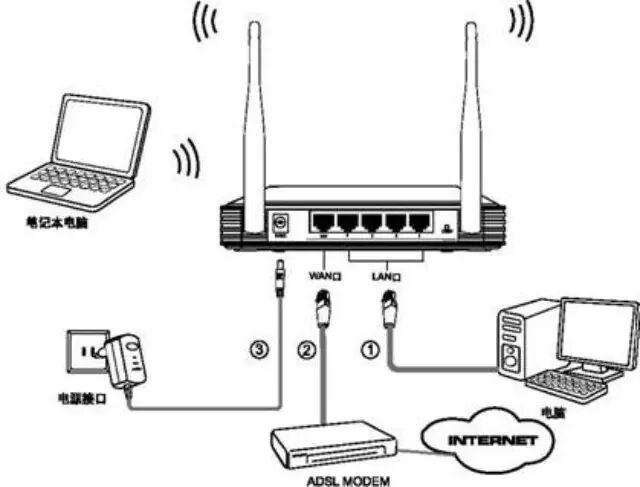 Example Image