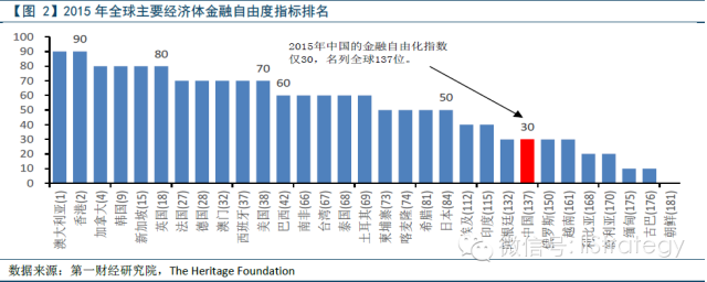 中国金融业相比发达国家差距有多大 信托网