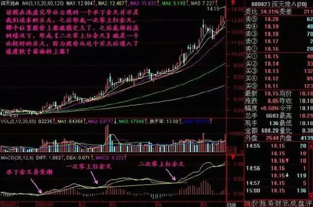 弱势行情下怎么选取强势个股?