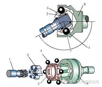 蔡司三坐标自定心专题之万向节( constant velocityjoint)