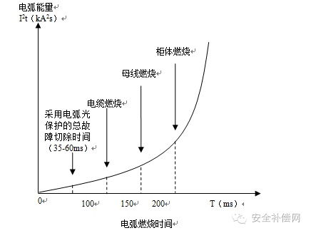 未来之路|QRR3.0G/S|DUN8850Y|DUN弧光保护|热气溶胶灭火|全氟己酮灭火