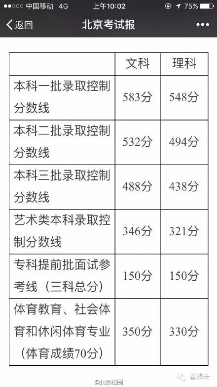 關曉彤高考成績單_關曉彤高考成績單圖片_關曉彤高考成績總分