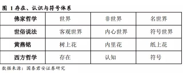 黄燕铭三朵花:股价不是树上的花 是人们心里的花