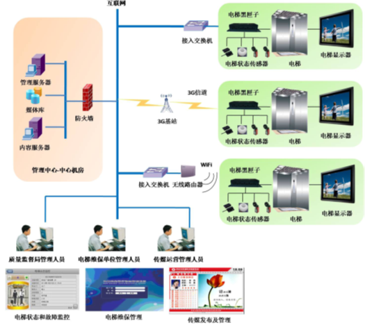 2014前瞻：以小见大的物联网-物联网小作品