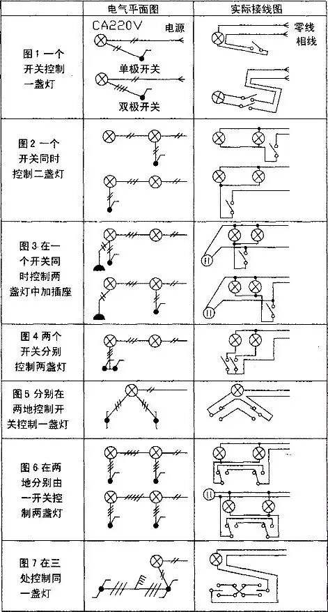 给你照明平面图，你知道如何布线吗？