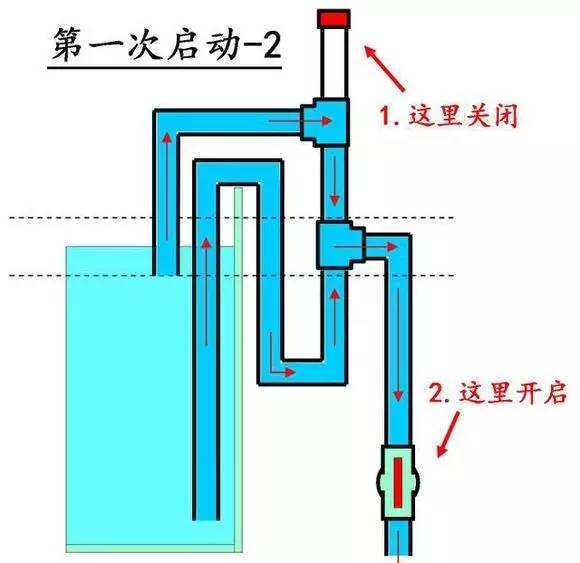 新手必看三重溢流底滤缸的制作