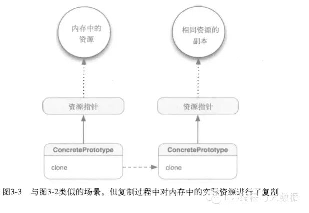 bubuko.com,布布扣