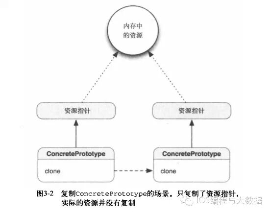 bubuko.com,布布扣