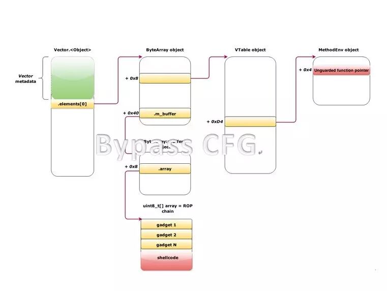 Example Image