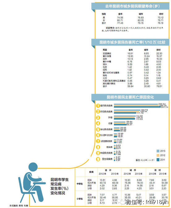 华西村人均收入_昆明人均寿命