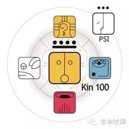 Kin100 太阳的黄太阳——启蒙的宇宙之火