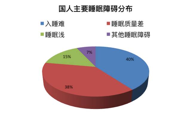 晚睡十年必成正果
