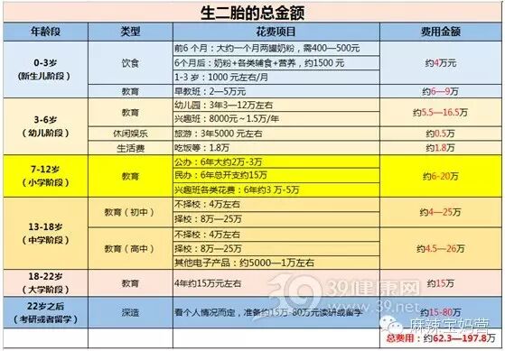 帮你算一算 生个二胎要花多少钱