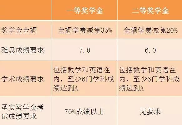 高中留学性价比，谁敢和他比，谁敢？！