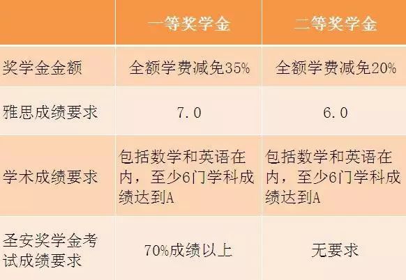 高中留學(xué)性價(jià)比，誰敢和他比，誰敢？！