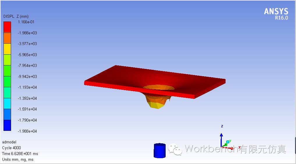 ANSYS显示动力学分析实例的图9