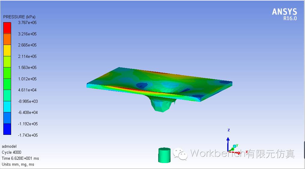 ANSYS显示动力学分析实例的图8