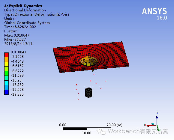 ANSYS显示动力学分析实例的图5