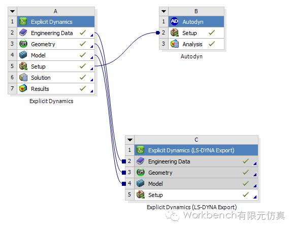 ANSYS显示动力学分析实例的图1