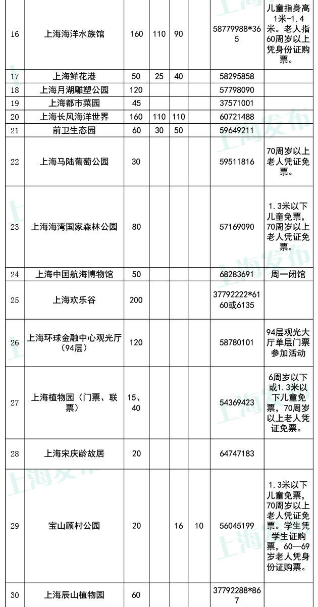 上海旅游节完全攻略:30多个特色活动及56家半价景点