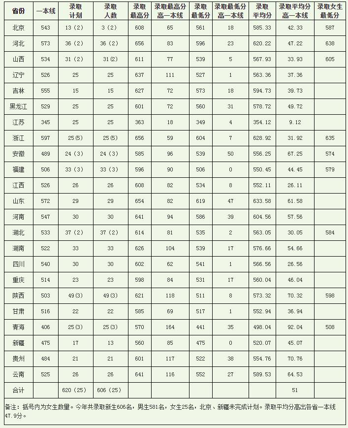 火箭军大学_火箭军工程大学民用_中国人民解放军火箭军工程大学