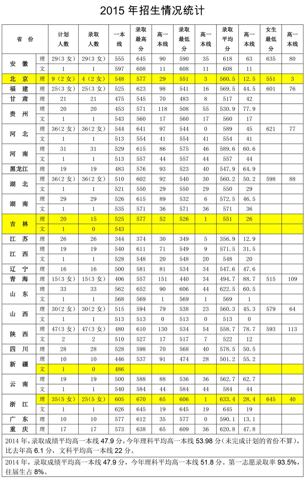 中国人民解放军火箭军工程大学_火箭军工程大学民用_火箭军大学