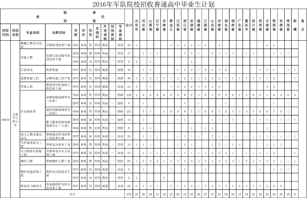 火箭军工程大学民用_中国人民解放军火箭军工程大学_火箭军大学