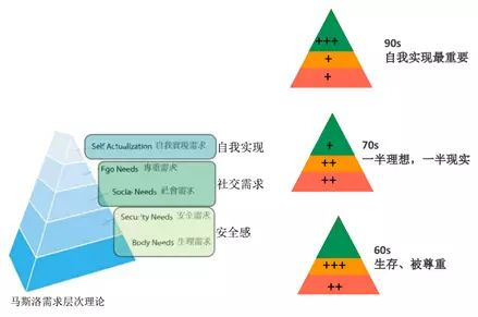 给未来的主人翁——未来30年的职业世界会怎样?