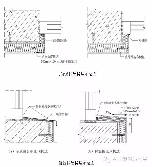 岩棉外墙外保温系统施工工法