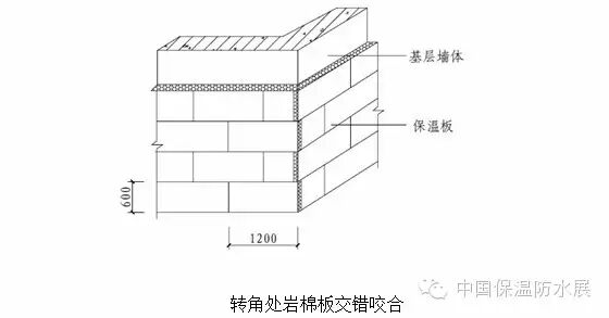 岩棉外墙外保温系统施工工法