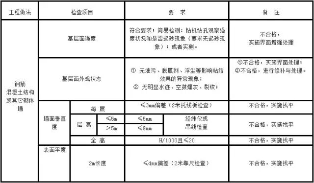 岩棉外墙外保温系统施工工法