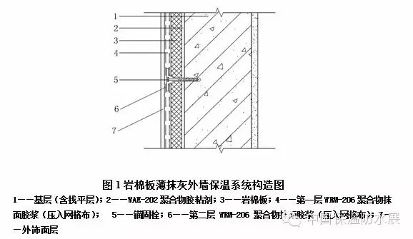 岩棉外墙外保温系统施工工法