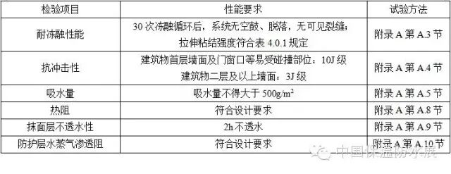 外墙外保温工程技术规程（一）