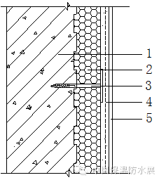 外墙外保温工程技术规程（二）